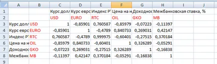 Calculul covarianță, matricea de corelație, matricea celei de a doua momente ms Excel - marina