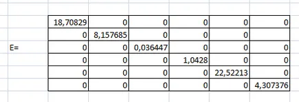 Calculul covarianță, matricea de corelație, matricea celei de a doua momente ms Excel - marina