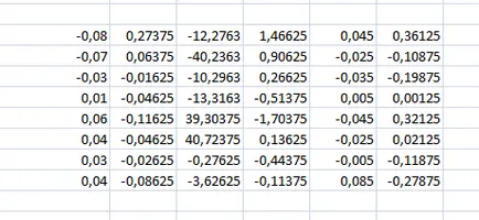 Calculul covarianță, matricea de corelație, matricea celei de a doua momente ms Excel - marina