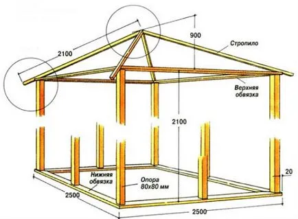 Opțiuni de acoperiș pentru pavilioane ipohondru, fronton, șoproane, sfaturi cum de a alege decât