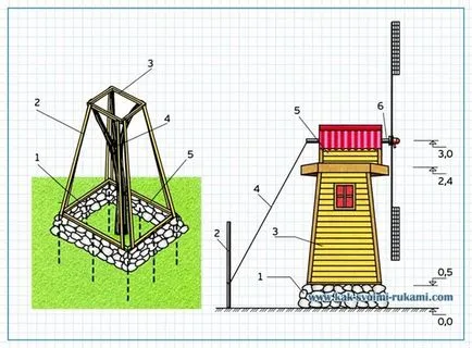 Декоративни вятър мелница в страната със собствените си ръце - снимка, ръцете - Как да извлечете максимума