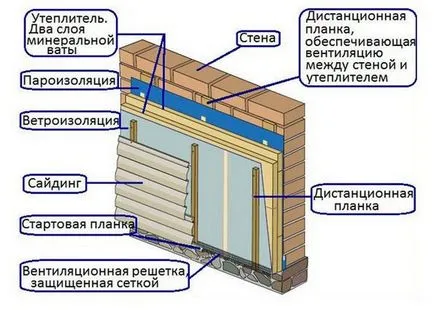 Vinil casa bloc de sub un jurnal și siding cu jurnalele de imitație