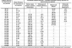 raport apă-ciment a calculului amestecului de beton și pregătirea