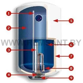 Tárolás vízmelegítő Thermex silverheat er 50 v