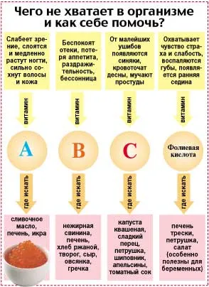 sfaturi de vitamine