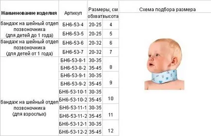 Яка Тренч бебе, как да изберете правилната рокля и износване, отзиви и цена