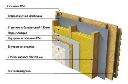 opțiuni exterioare schelet din lemn finisaj, materiale, foto - site-ul de construcție cadru