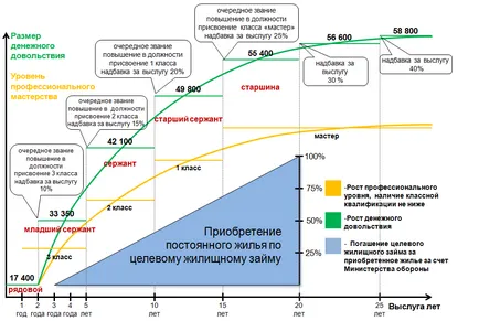 Военни договор за услуга заплати, условия, правила и помощ