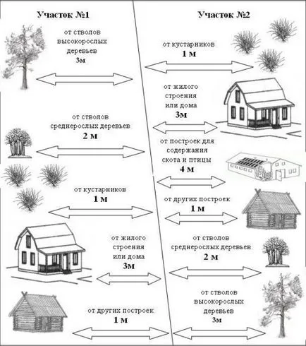 Înălțimea gardului conform legii (SNP), ceea ce este dimensiunea optimă ar trebui să fie îngrădit în grădiniță,