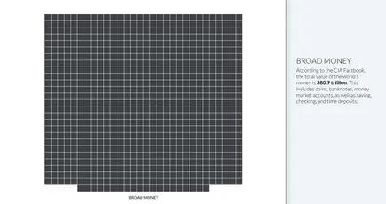 Всички пари на света в една инфографика