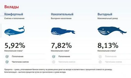 VTB ratele dobânzilor de depozit a cererii și condiții