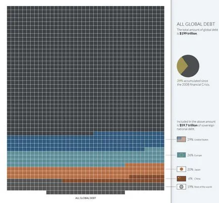 Minden a pénz a világon az egyik infographic