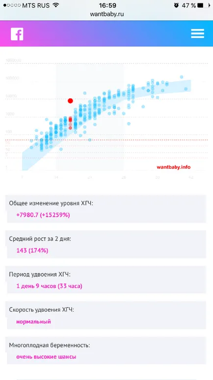 Tedd ikrek elérhető ez a blog, én Uzi beteshka