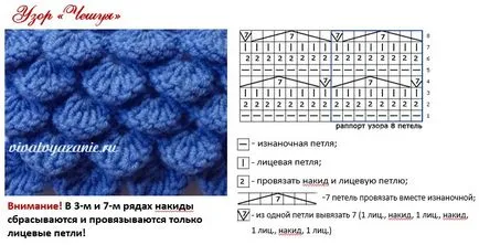 Памучни схеми сирена опашката и описание