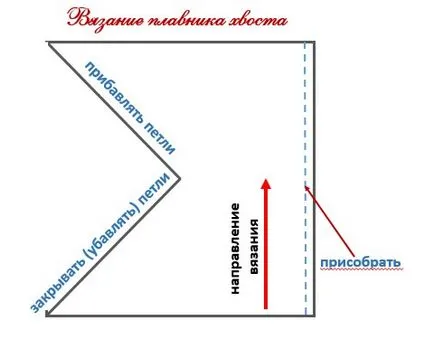 scheme de sirena coada tricotate și descriere