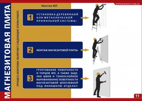 Характеристиките и използването на магнезит плоча