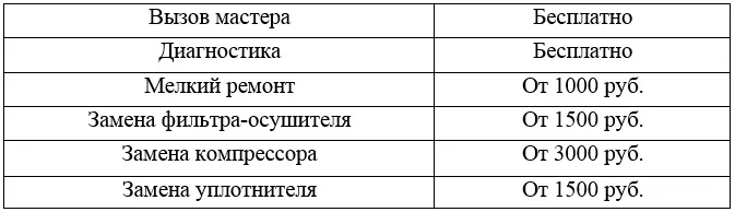 Хладилници-стари от 7 години