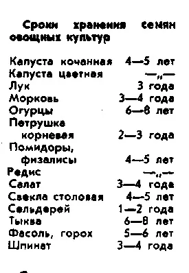 Насіння стратифікація, вирощування, збір (дерева) Насіння стратифікація, вирощування, збір