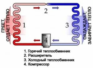 З чого почати самостійне проектування автономного опалення