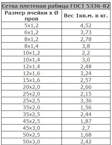 Сітка рабиця з чого її виготовляють (виготовляють) Сітка рабиця з чого її виготовляють