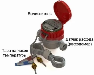Лічильники на опалення
