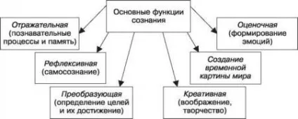 семінар 10