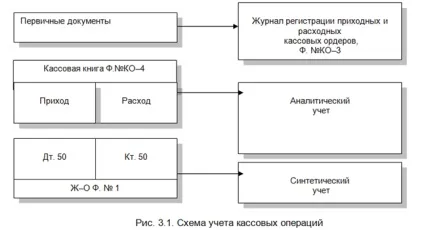 Рахунок 50 в бухгалтерських проводках на прикладах 2017 (рахунок) Рахунок 50 в бухгалтерських проводках на прикладах 2017