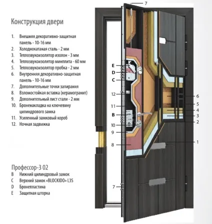 Сейф-двері в квартиру