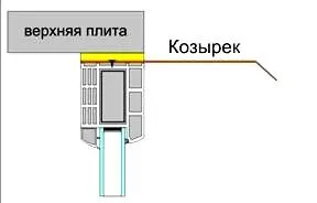 Защитни щитове - видове и инсталация