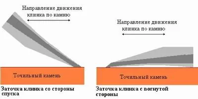 Заточване японски ножове