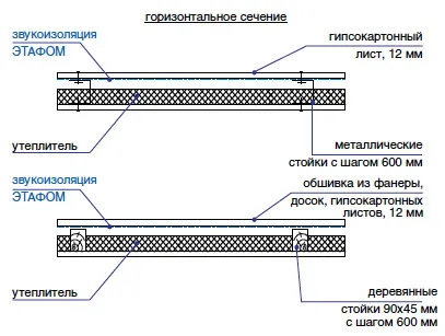 Шумоизолация от полиетиленова пяна професионален etafom - Promstroikontrakt