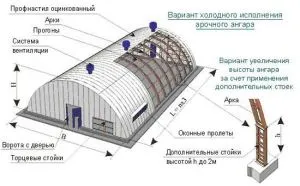 construcție Hangar de caracteristici de carton ondulat