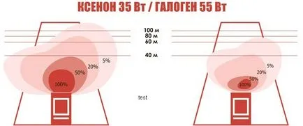 Автомобили лампи каталог, ревюта, най-добрите гледки