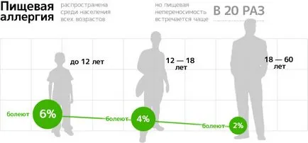 Атопичен дерматит при деца - причини и какво да правя