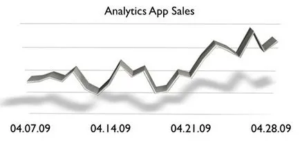 Appshopper acum pentru Mac, fapte interesante de mere și știri din