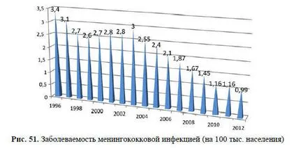 Анализ на инфекциозни и паразитни болести - Блог - Статистика - ние сме направили