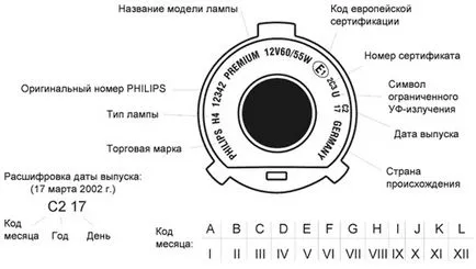 Автомобили лампи каталог, ревюта, най-добрите гледки