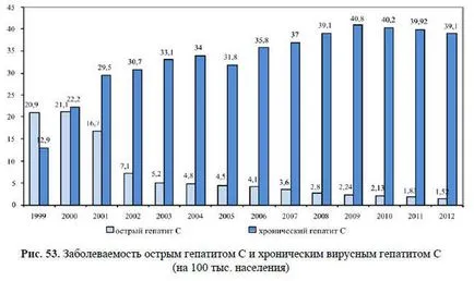 Анализ на инфекциозни и паразитни болести - Блог - Статистика - ние сме направили