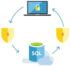 Baza de date SQL - - baza de date ca un serviciu, Microsoft azuriu