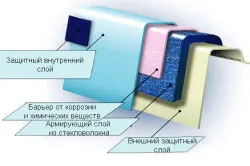 fibra de sticla Pool (GRP) cu mâinile sale etape