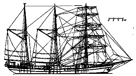 Barquentine - Kropotkin - altele