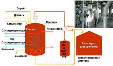 Основна марка карбамид-формалдехидни смоли