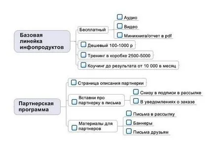 Üzleti ötletek jövedelem infoproduktov webinarok, fizetett nyelvtanfolyamot, video mesterkurzusok