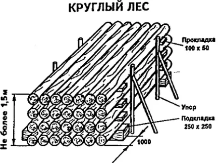 Busteni de, baie din lemn rotund, construind o baie cu mâinile