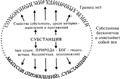 Шпаргалка по філософії (9) - шпаргалка, сторінка 5 (пізнання) Шпаргалка по філософії (9) - шпаргалка, сторінка 5