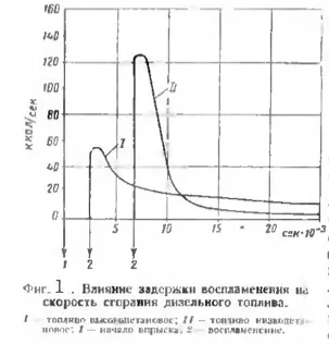 Цетановото число и tsetanopovyshayuschie добавки
