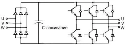 Инвертори за асинхронни двигатели