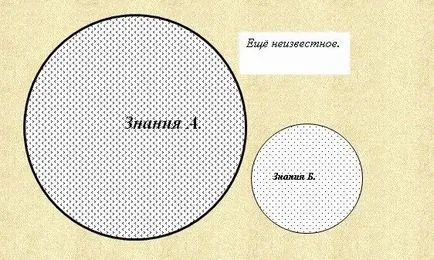 Cu cât știu mai mult, cu atât mai puțin eu știu, antrenor de afaceri și antrenor Alexander stoma