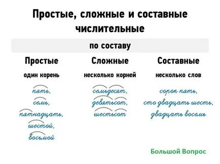 Какво е различно от простите числа 1 композитни