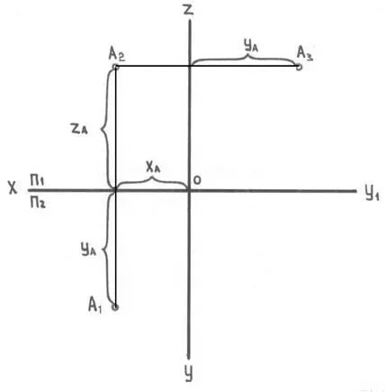 Punct Desen - studopediya